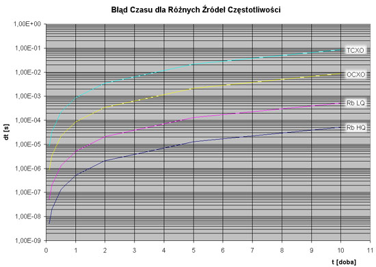 ntp_oscylatory