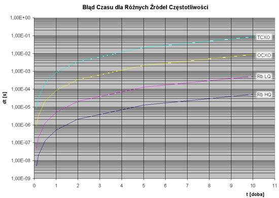 ntp_oscylatory